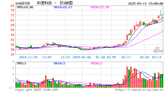 科思科技