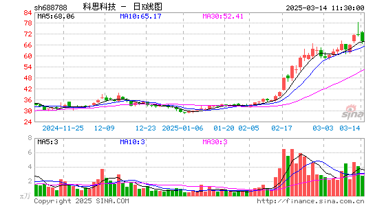 科思科技