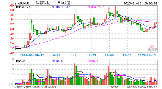 科思科技