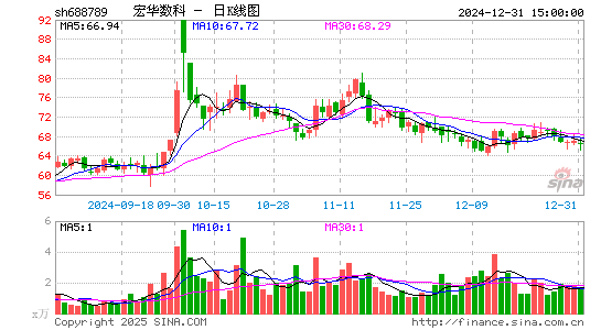 宏华数科