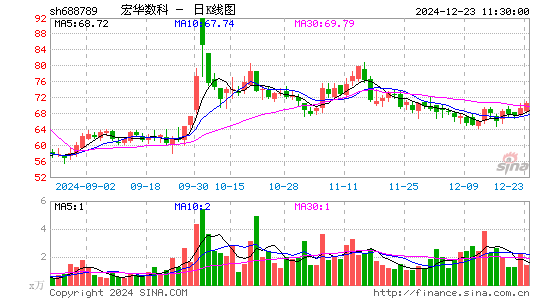 宏华数科