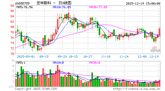 ���A����