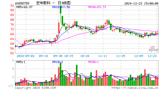 宏华数科