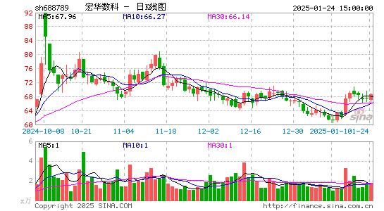 宏华数科