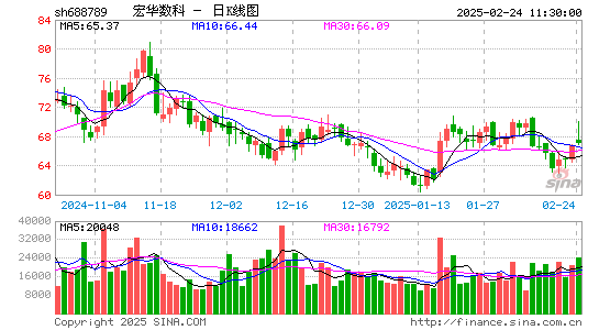 宏华数科