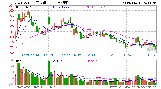 ��Ϊ����