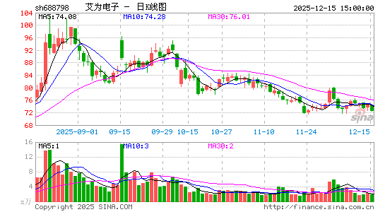 ��Ϊ����