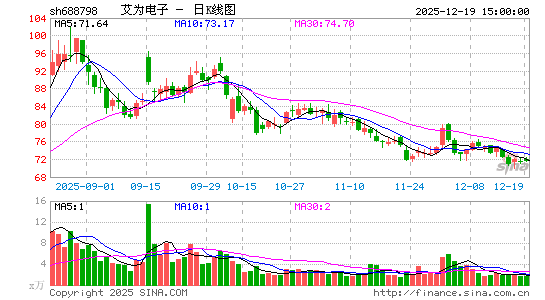 ��Ϊ����