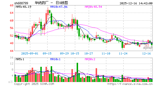 ����ҩ��