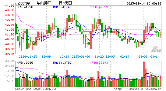 华纳药厂