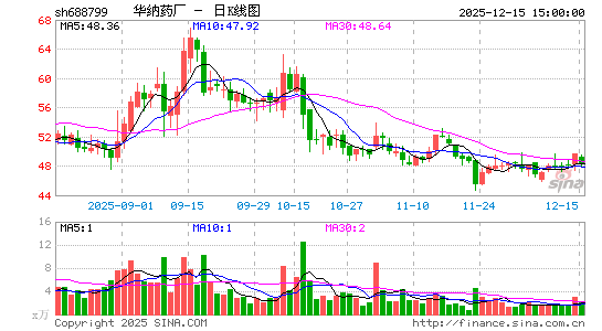 ����ҩ��