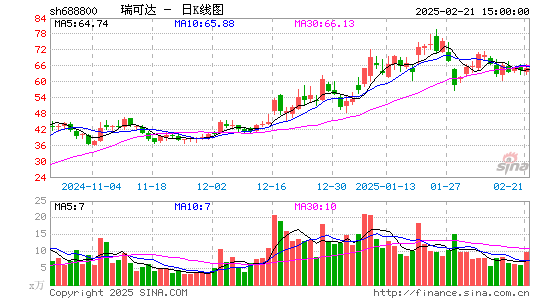 瑞可达