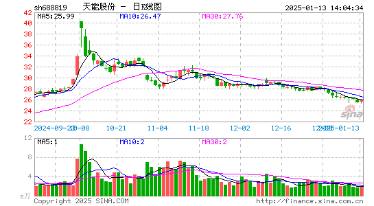 天能股份