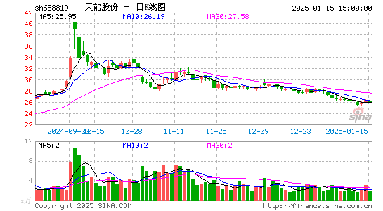 天能股份