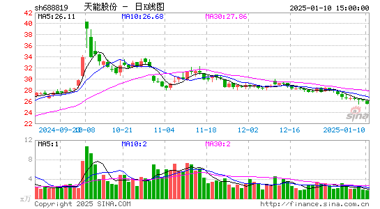 天能股份