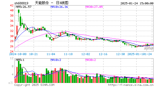 天能股份