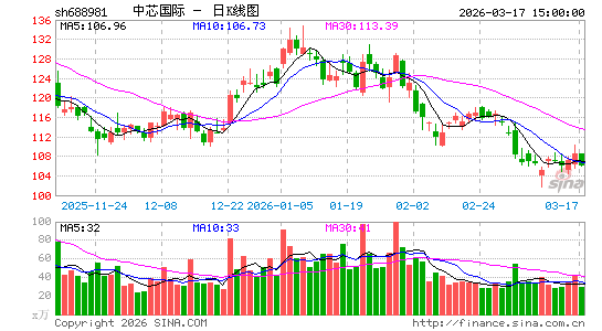 ��о����