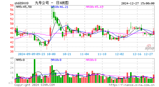 九号公司-WD