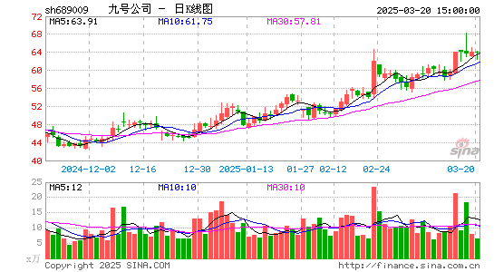 九号公司-WD