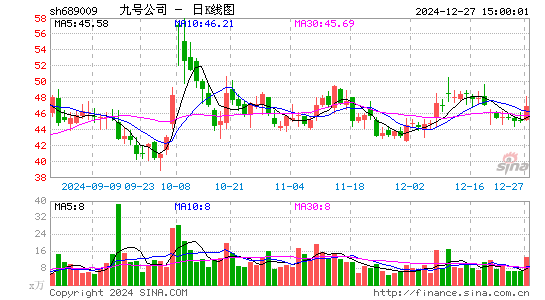 九号公司-WD