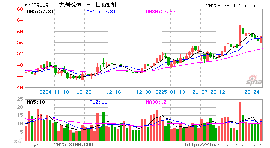 九号公司-WD