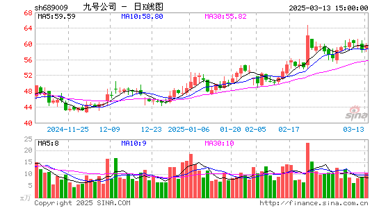 九号公司-WD