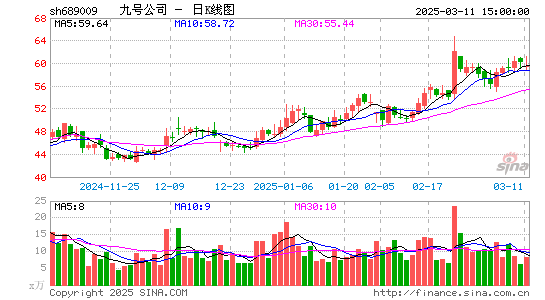 九号公司-WD