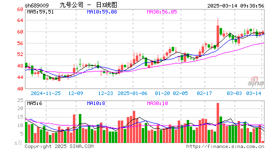 九号公司-WD