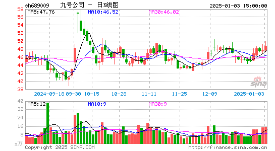 九号公司-WD