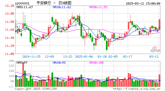 平安银行