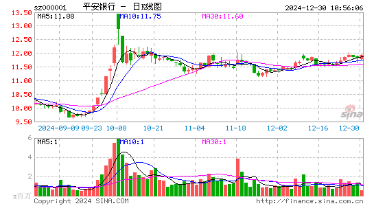 平安银行