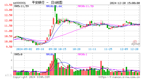 平安银行