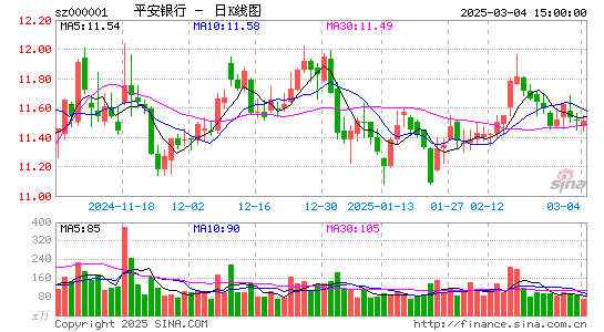 平安银行