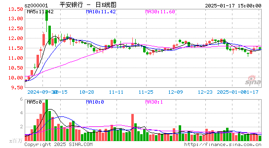 平安银行