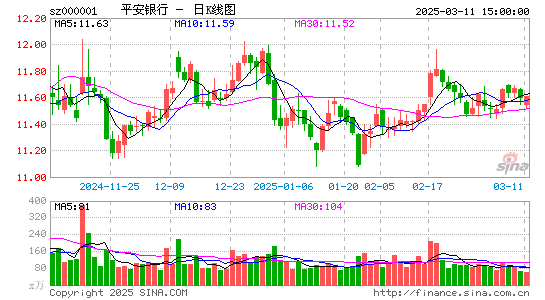 平安银行