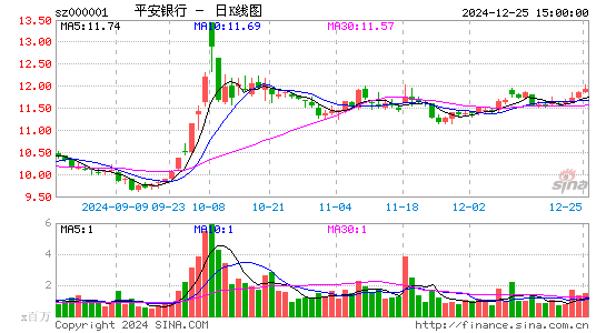 平安银行