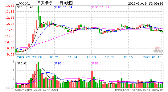 平安银行