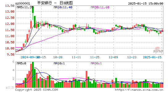 平安银行