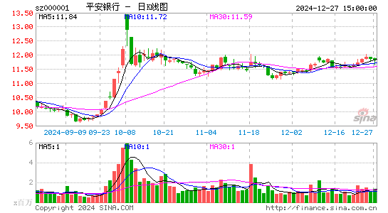 平安银行