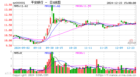 平安银行