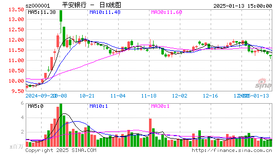 平安银行