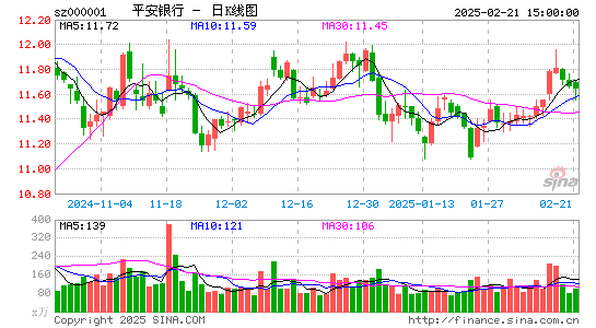 平安银行