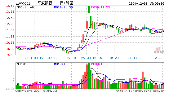 平安银行