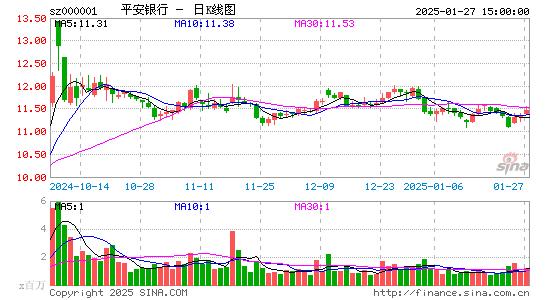 平安银行