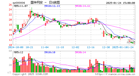 ST国华