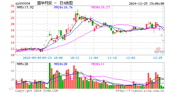 ST国华