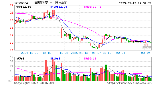 ST国华