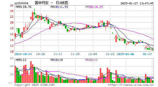 ST国华