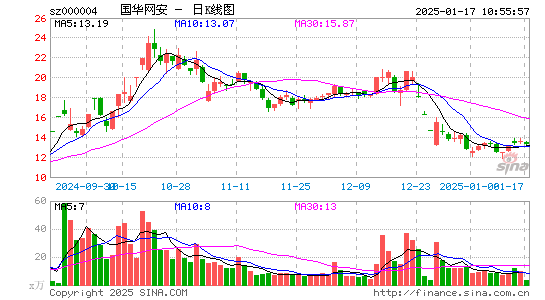 ST国华