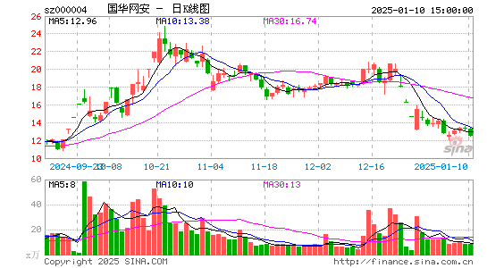 ST国华